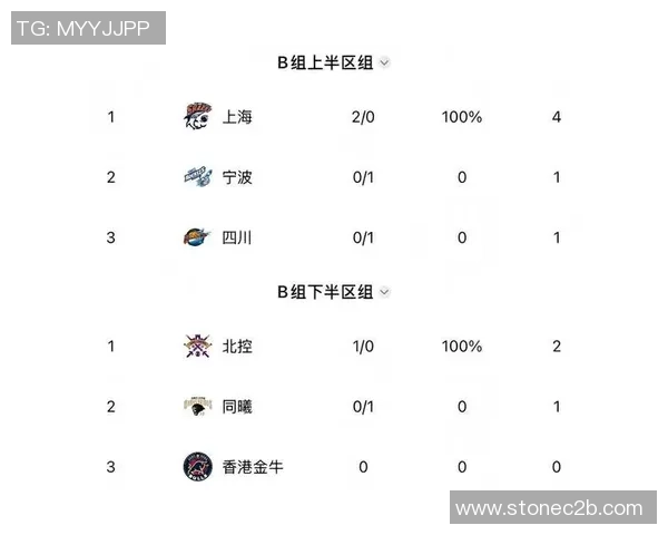 上海篮球队强势领跑联赛积分榜目前积分达到79分引发关注